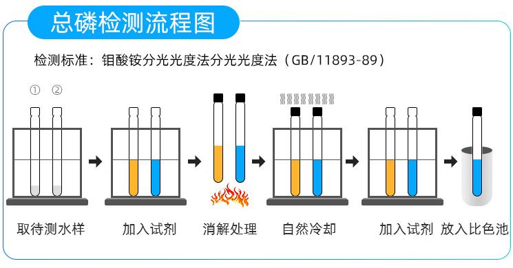 1655715347856682.jpg 总磷检测流程.jpg