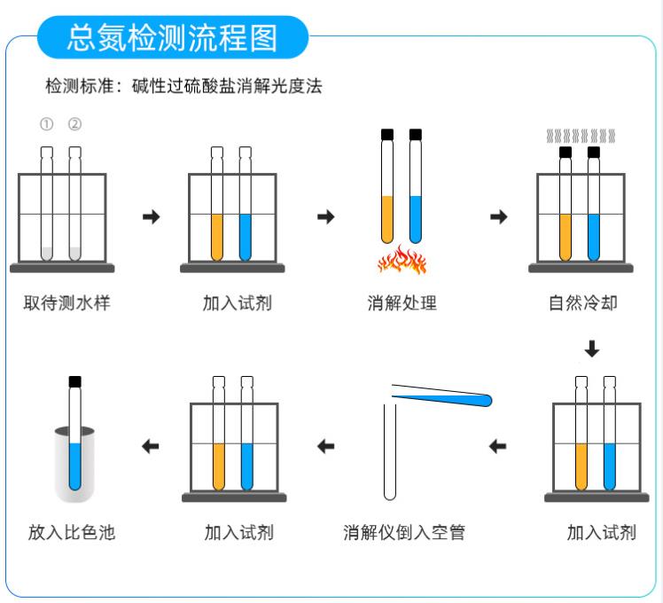 1658381399416132.jpg 总氮检测流程.jpg